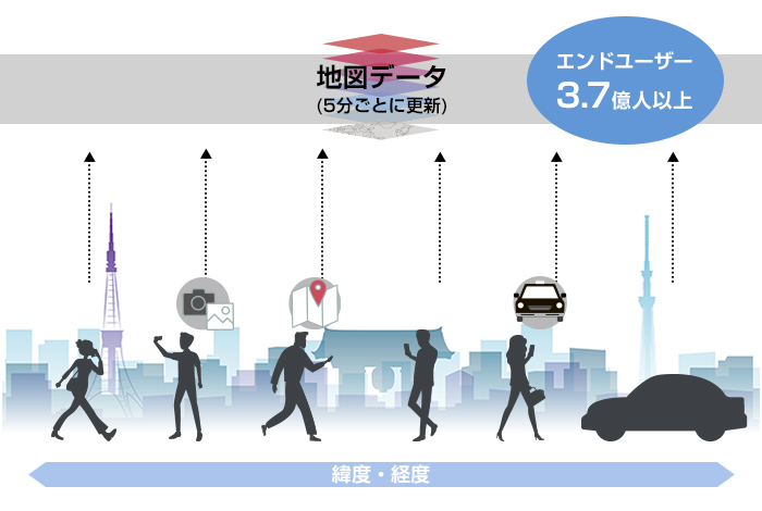 GPS情報を基に地図をアップデート
