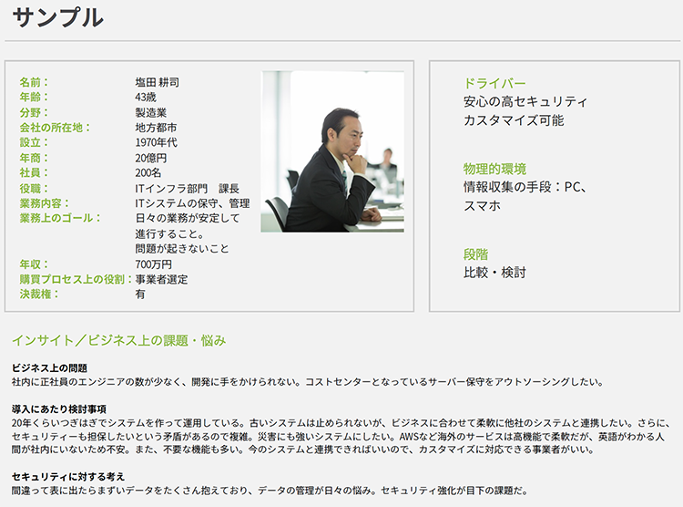 ペルソナサンプル