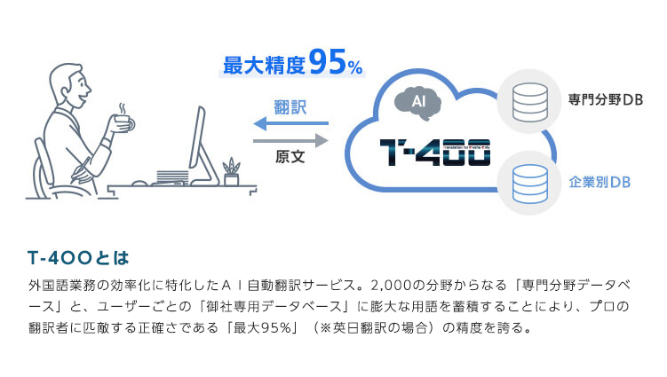T-4OOとは 外国語業務の効率化に特化したAI自動翻訳サービス