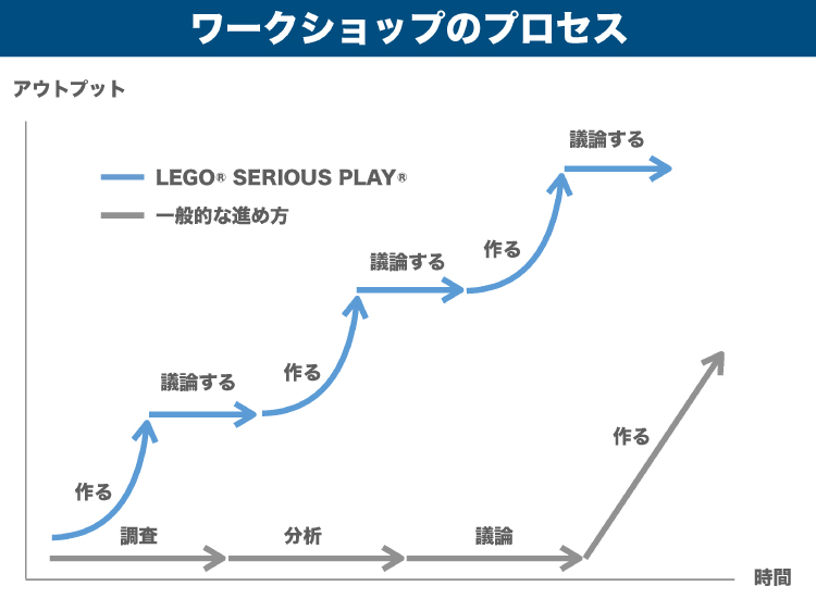 翻訳前のオリジナル日本語資料「ワークショップのプロセス」