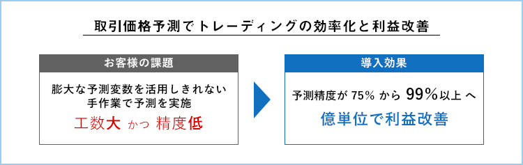 日本でai予測が普及していない3つの理由 ビジネスwebマガジン Future Stride ソフトバンク