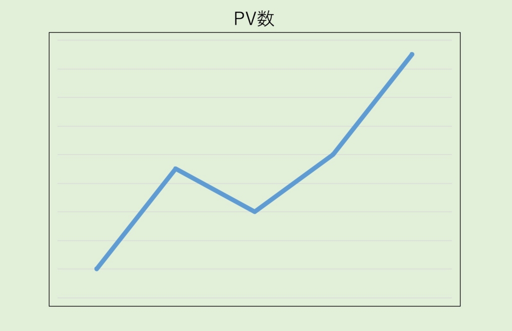 PV数のグラフ
