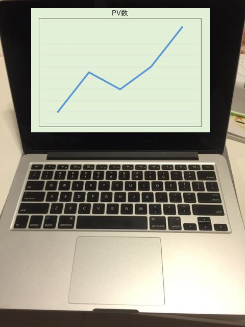 じぶんのPCにPVグラフを貼り付け