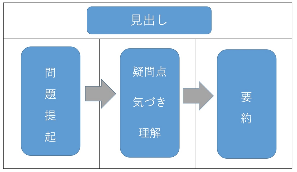 黄金の3分割の例