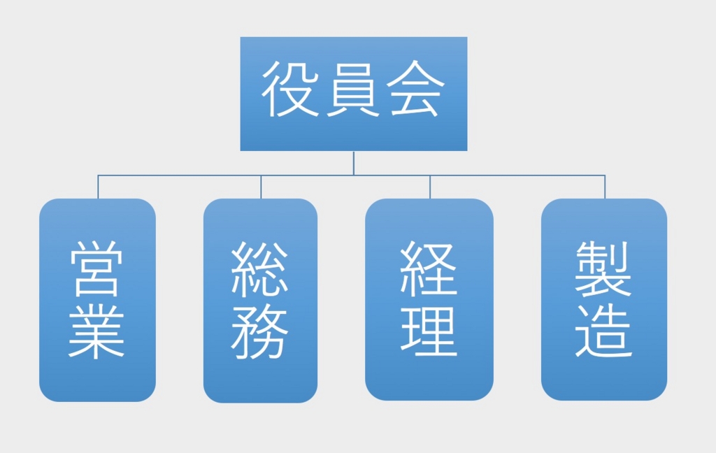 組織図紹介