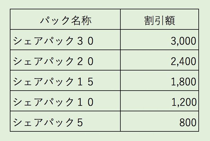 ドコモ光の割引料比較