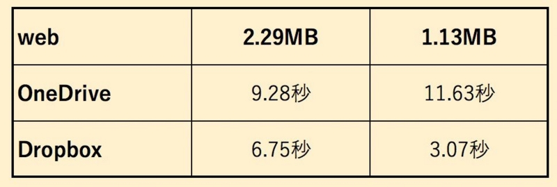 web版の比較