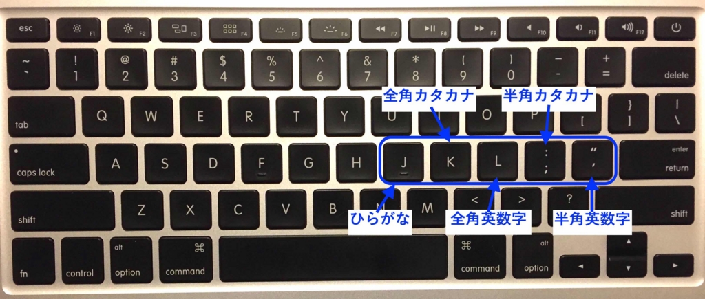 変換ショートカットキーの説明図