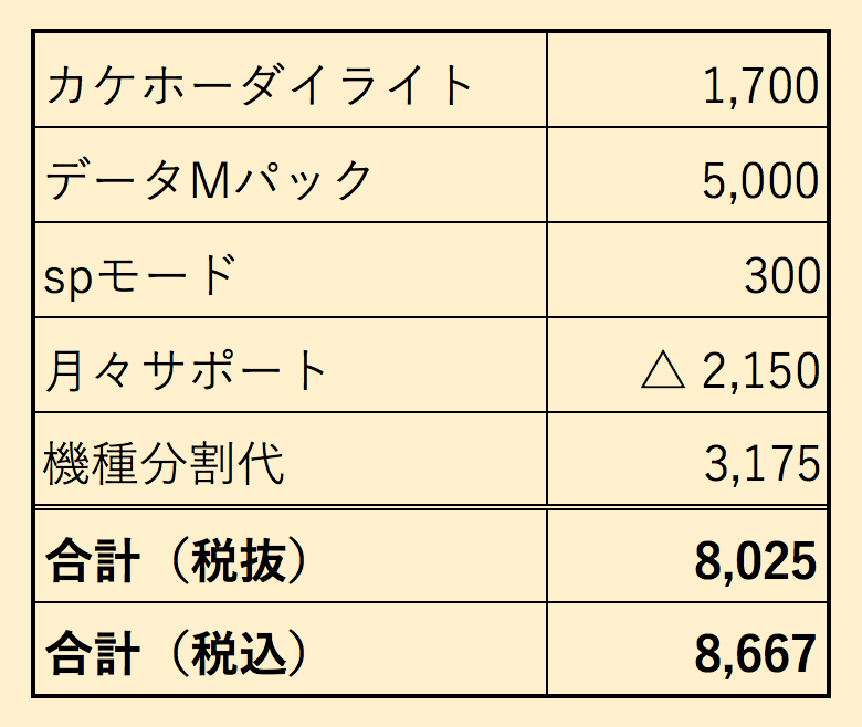 ドコモ契約シミュレーション
