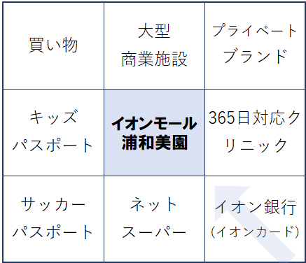 マンダラート イオンモール浦和美園 マンダラート イオンモール浦和美園
