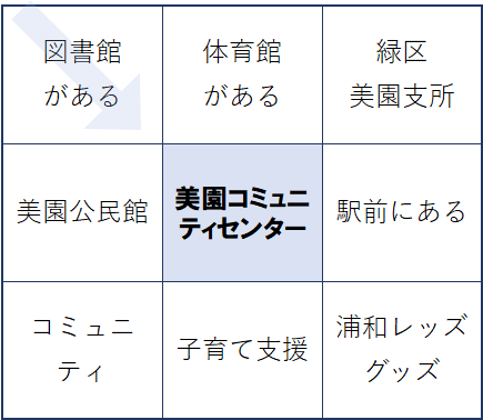 マンダラート 美園コミュニティセンター マンダラート 美園コミュニティセンター