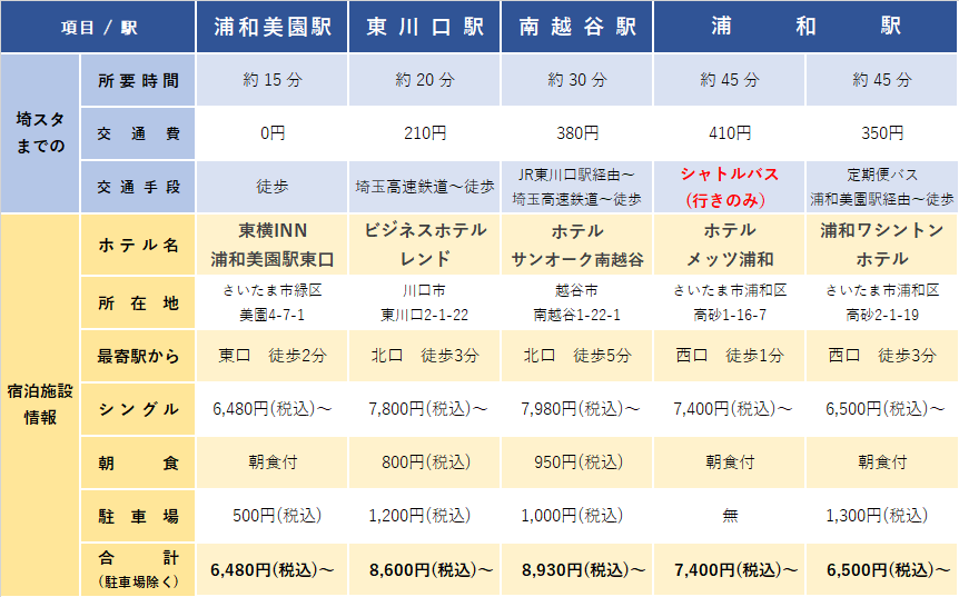 埼玉スタジアム近くのおすすめホテル 埼玉スタジアム近くのおすすめホテル