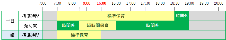 リズム保育園 保育時間