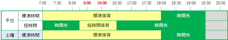 あいう園美園 浦和美園駅前保育園 保育時間