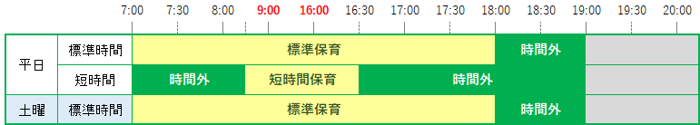 きらり保育園 浦和美園 保育時間