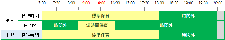 ブライト保育園 浦和美園 保育時間