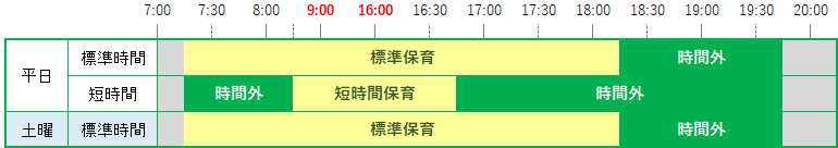 きらり遊愛保育園 浦和美園 保育時間