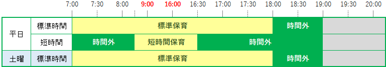 浦和みその保育園 浦和美園 保育時間