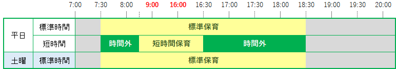 浦和美園駅 ひまわり保育室 保育時間