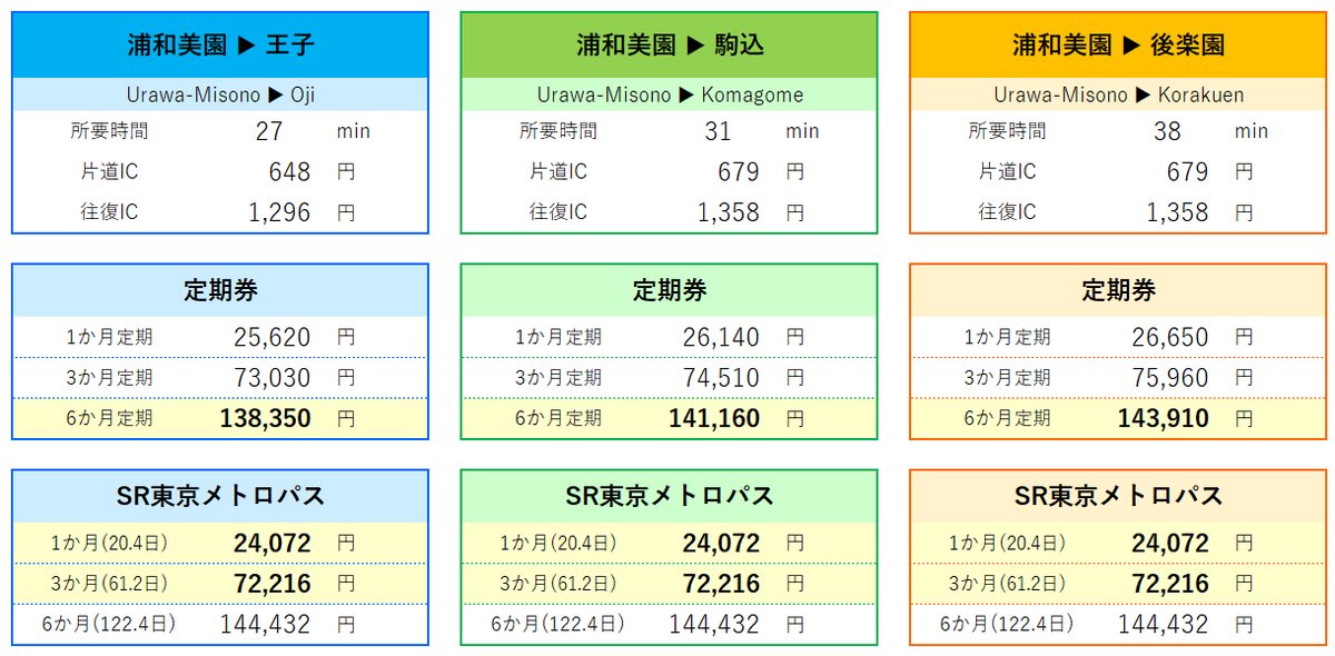 f:id:aqua_feather:20191212143129p:plain