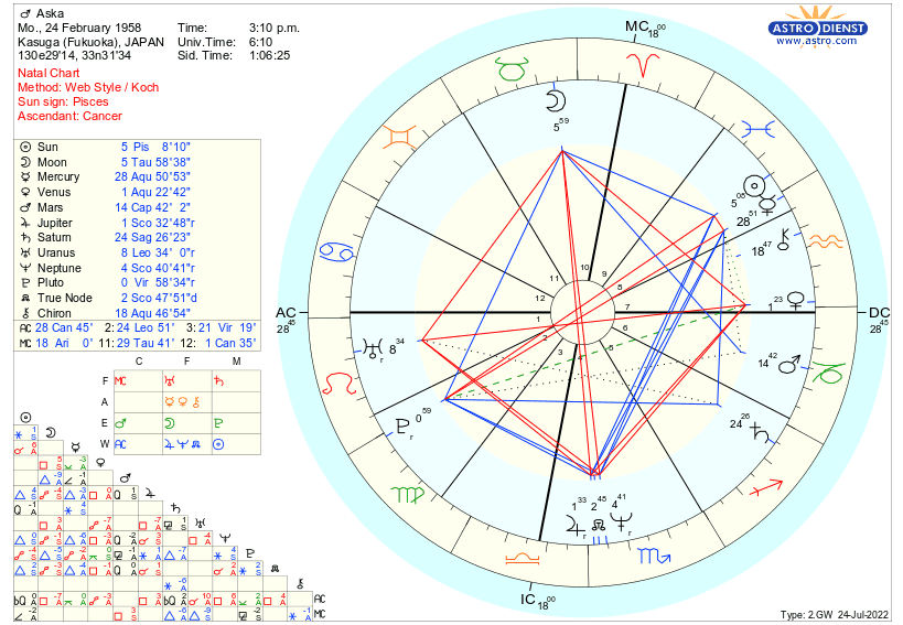 ホロスコープリーディング Askaさん 必要十分な暮らし