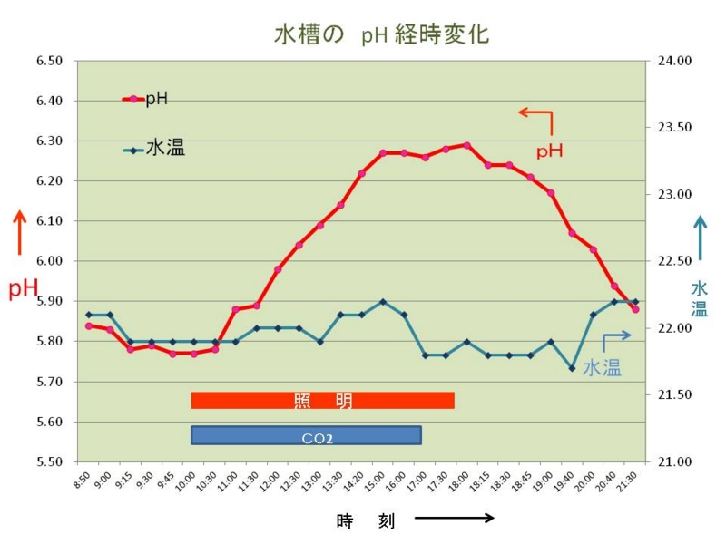 f:id:aquarin:20160130100702j:image f:id:aquarin:20160130100702j:image