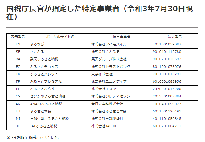 f:id:ar4t4ni:20210813225609p:plain
