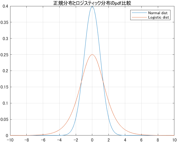 f:id:ara-statistic:20200829155311p:plain