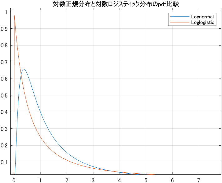 f:id:ara-statistic:20200829155318p:plain