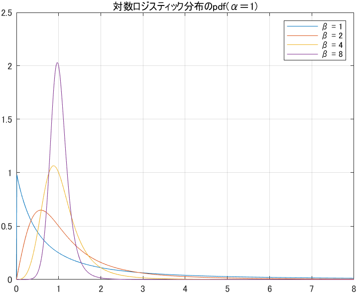 f:id:ara-statistic:20200829155322p:plain