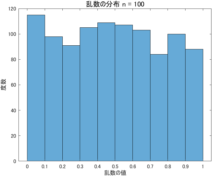 f:id:ara-statistic:20200921213412p:plain:w330