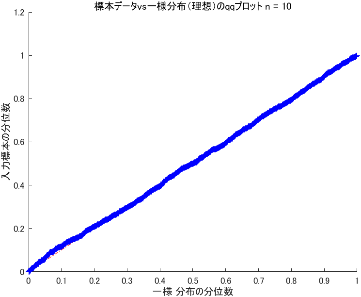 f:id:ara-statistic:20200921213417p:plain:w330