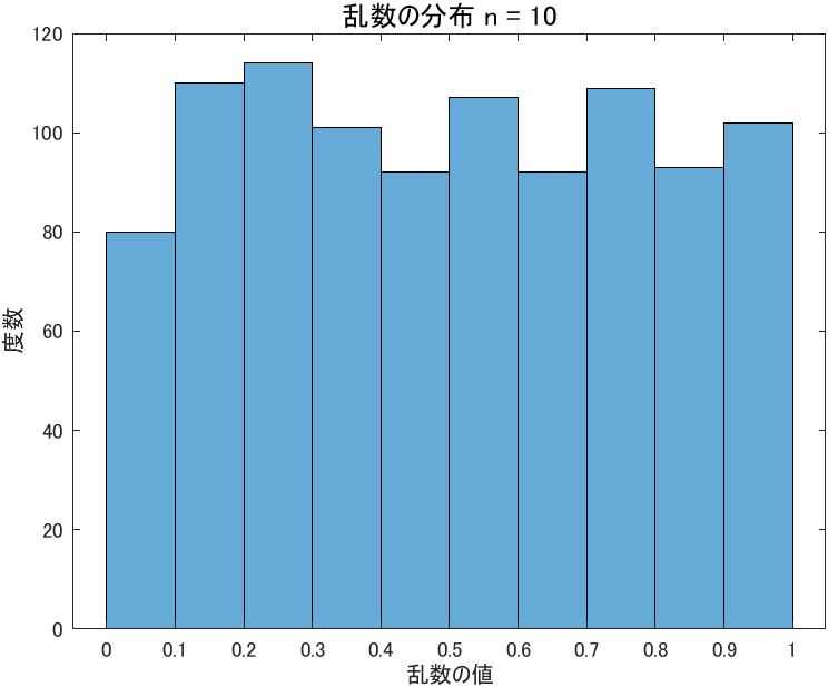 f:id:ara-statistic:20200921213420p:plain:w330