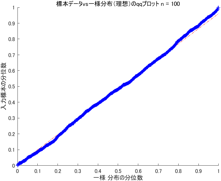 f:id:ara-statistic:20200921213437p:plain:w330