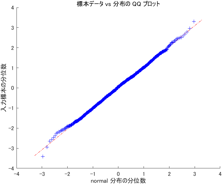 f:id:ara-statistic:20200921213732p:plain:w330