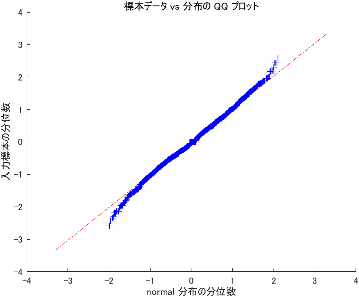 f:id:ara-statistic:20200922164651p:plain:w330