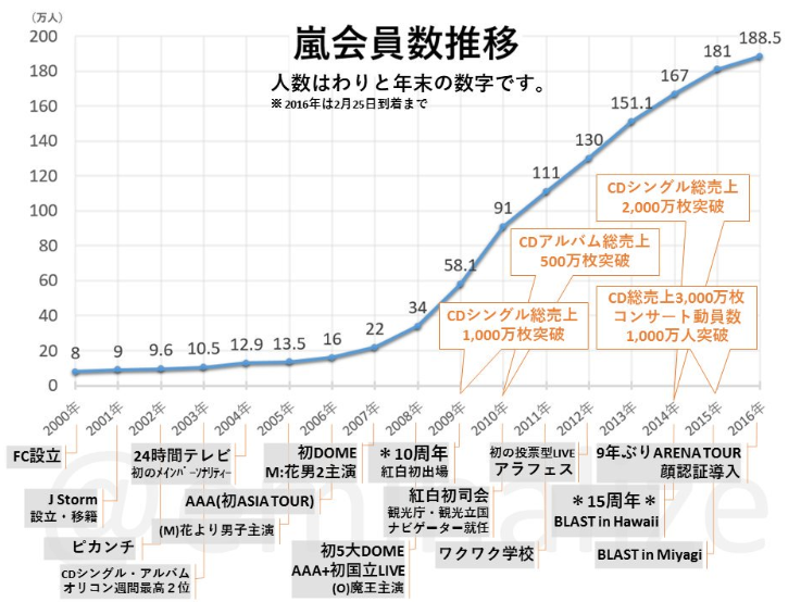 King Prince キンプリ とkat Tunの共通点と相違点や嵐のようにブレイクできるのかを検証してみた 廉担の潤担やってる人 King Prince キンプリ とkat Tunの共通点と相違点や嵐のようにブレイクできるのかを検証してみた 廉担の潤担やってる人