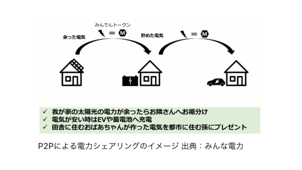 f:id:ara_okanoue:20180516192459p:image