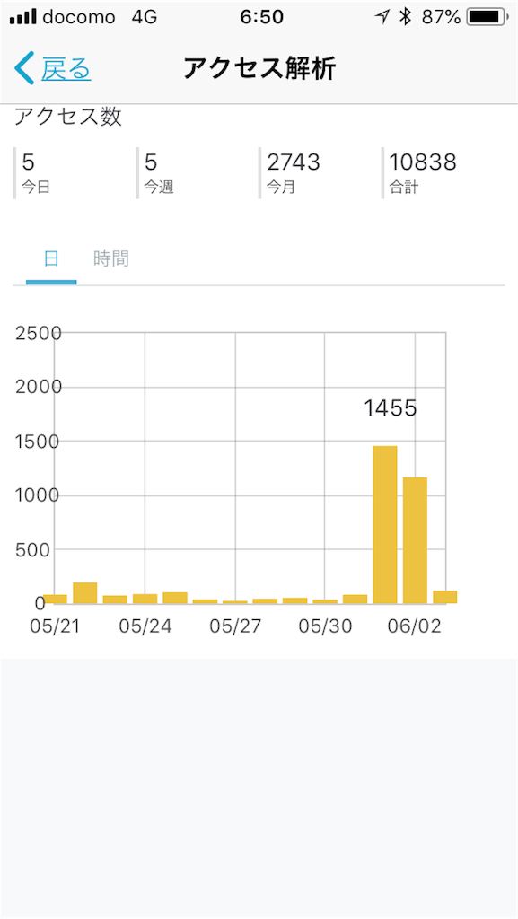 f:id:ara_okanoue:20180604070226p:image f:id:ara_okanoue:20180604070226p:image