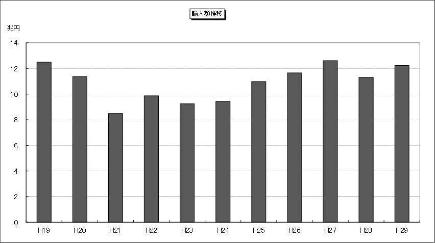 f:id:araaaaan:20180130154723p:plain