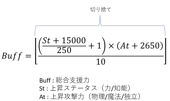 バフスコアについて アラド戦記の備忘録