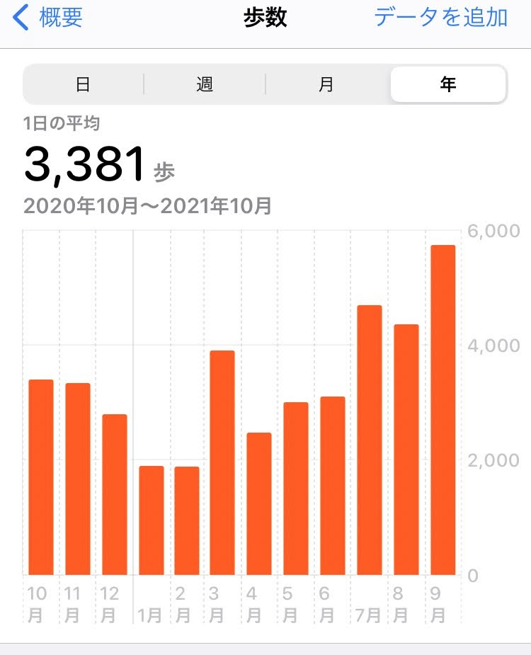 f:id:arai-gumako:20210930055912p:plain