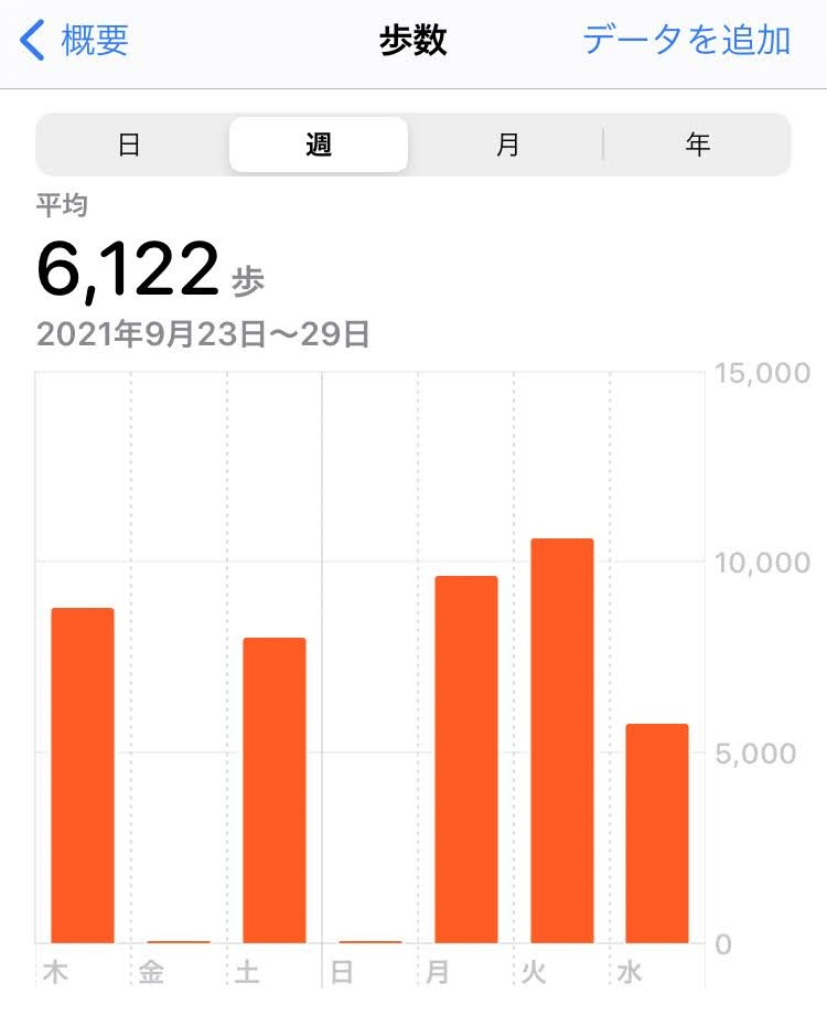 f:id:arai-gumako:20210930060008p:plain