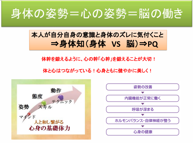 心身の健康を得る法則 - 荒井正明の日記