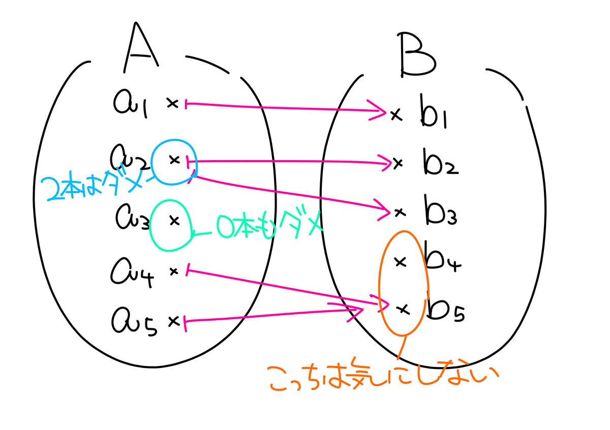f:id:arai_no_math:20190926211319p:plain f:id:arai_no_math:20190926211319p:plain