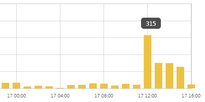 f:id:araicreate:20180217164625p:plain