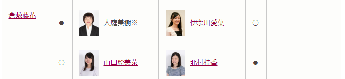 f:id:araicreate:20180421152355p:plain f:id:araicreate:20180421152355p:plain