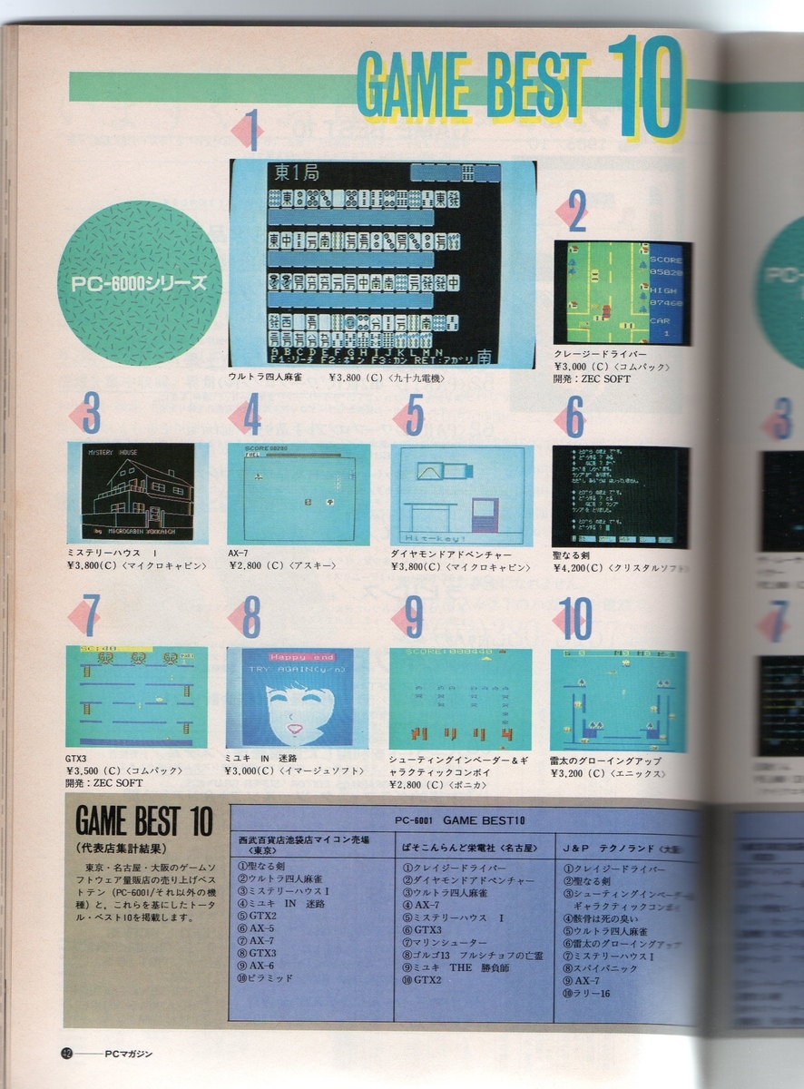 PC-6001/6001mk2　カセットテープソフト　ポートピア連続殺人事件(状態：箱(内箱含む)・説明書状態難) BEEP ゲームグッズ通販 / 【中古PCソフト】株式売買ゲーム/PC