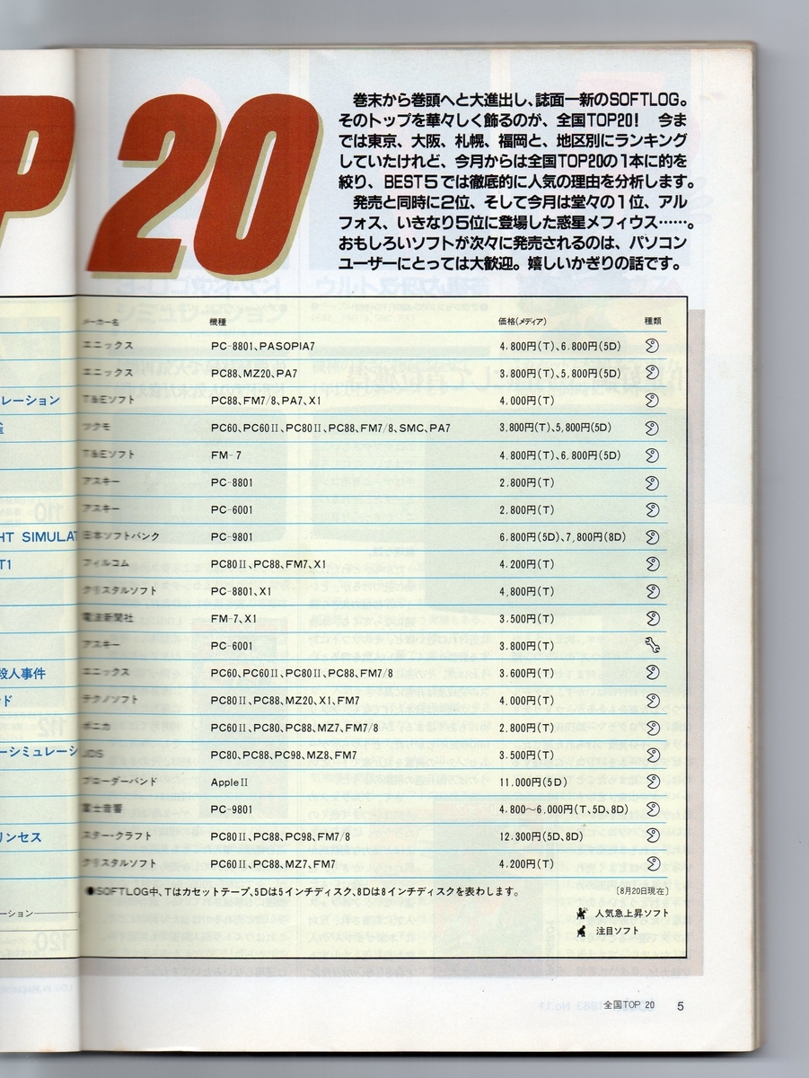 ポートピア連続殺人事件』PC版の発売月をランキングから推測する