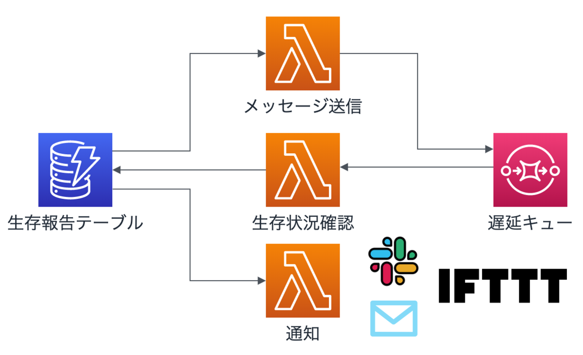 f:id:arailly:20200318155556p:plain